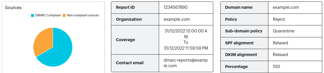 01-Zoho free DMARC Analyzer tool