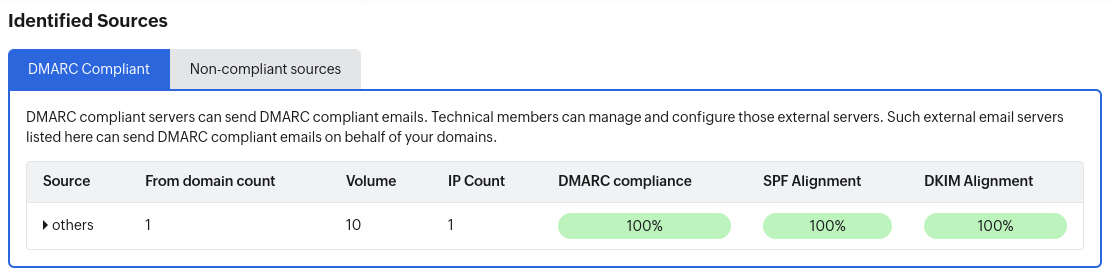 02-Zoho free DMARC Analyzer tool