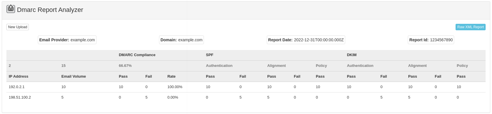 MXtoolbox - DMARC - Free Analyzer